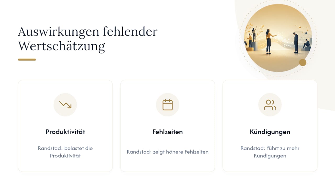 Diagramm zeigt Einfluss von Wertschätzung auf Unternehmenskennzahlen