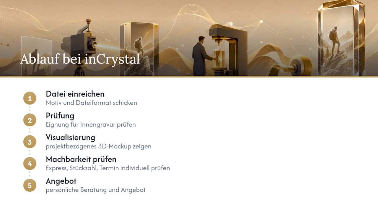 Wie inCrystal Ihr Projekt begleitet: Beratung, Visualisierung und Angebot — overview diagram
