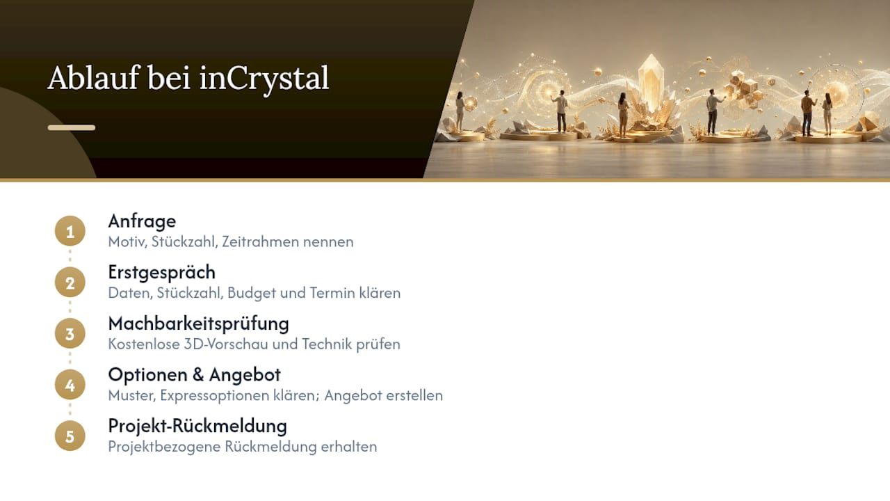 inCrystal: Visualisierung vor der Fertigung Ihres Glaspokals — overview diagram