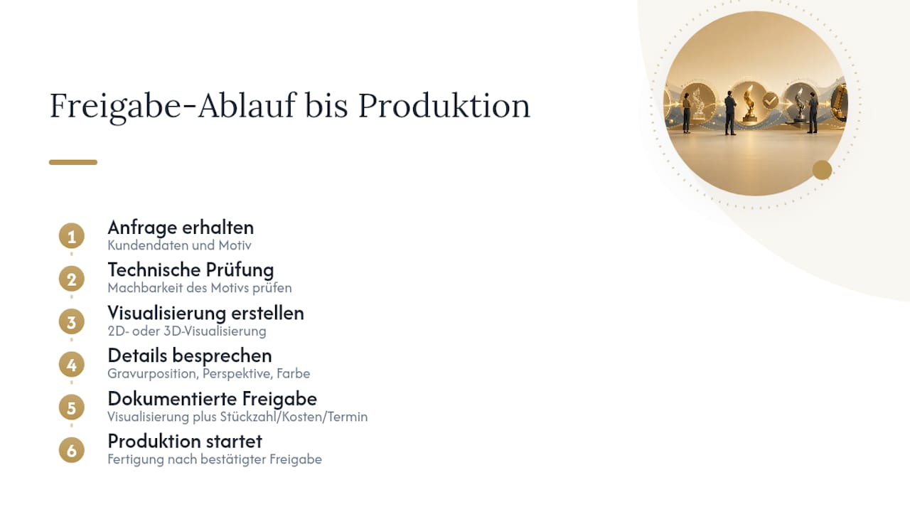 Wie unterstützt inCrystal den Freigabeprozess für Ihren Award? — overview diagram