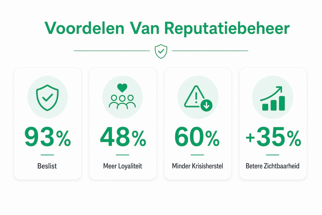 Infographic: de voordelen van actief werken aan je online reputatie