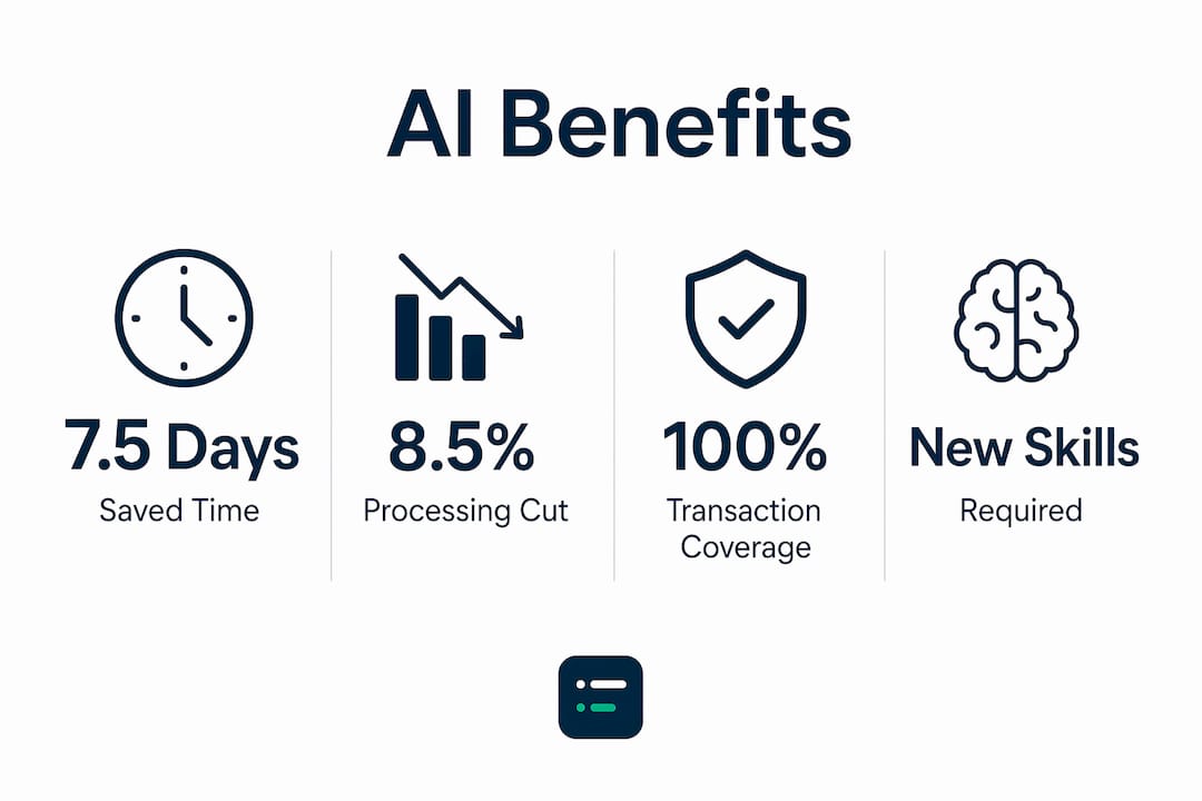 Infographic showing AI benefits for accounting