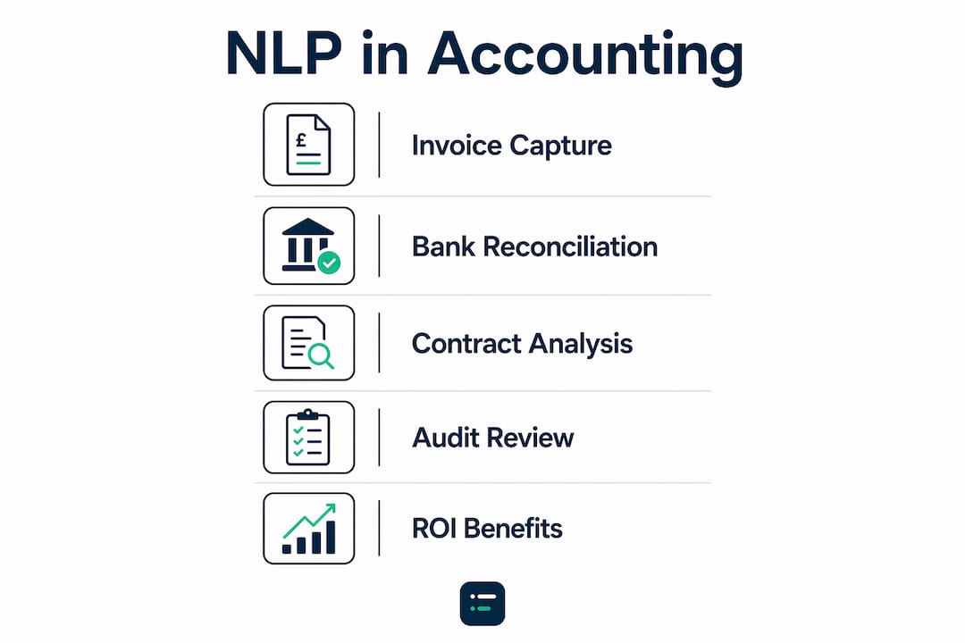 Infographic showing NLP applications in accounting