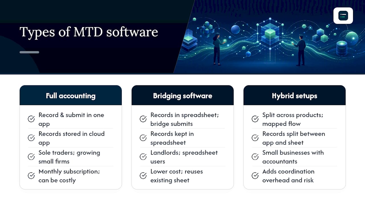 Diagram comparing types of MTD software