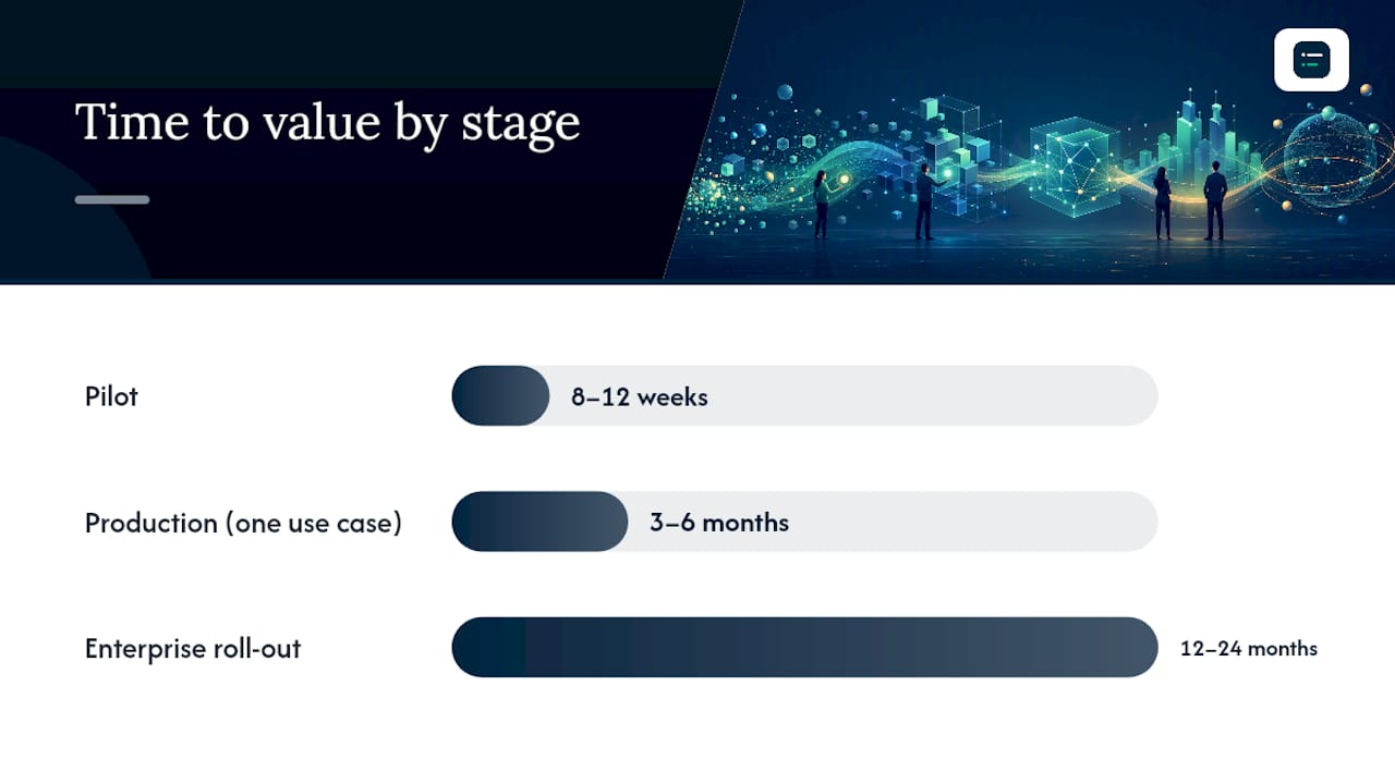 What do you need before starting a finance digital twin? — overview diagram