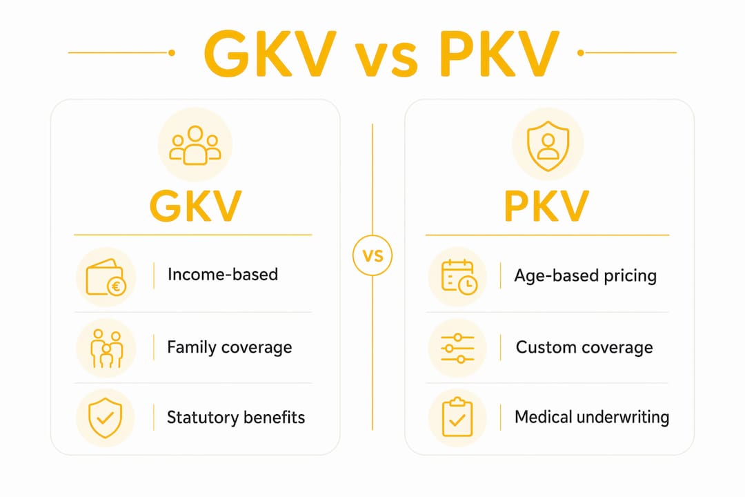 Infographic comparing GKV and PKV insurance options