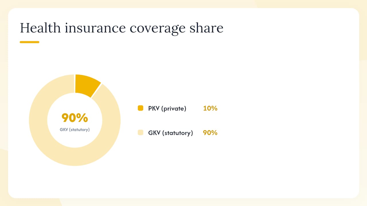 Diagram comparing PKV and GKV insurance features