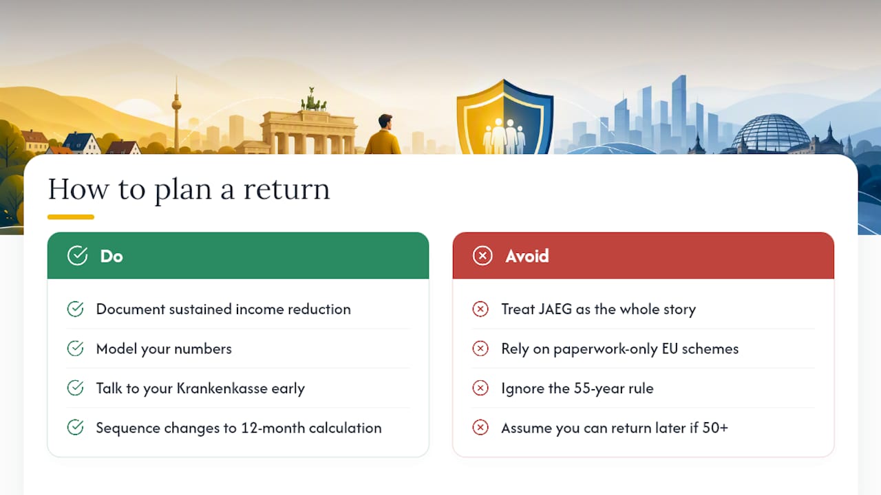 How and When You Can Actually Return: An Editorial Take — overview diagram