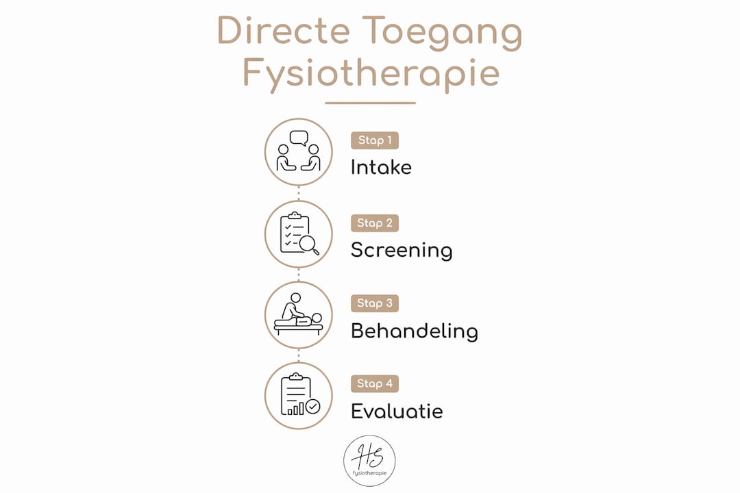 Infographic: zo werkt directe toegang tot de fysiotherapeut – stap voor stap uitgelegd