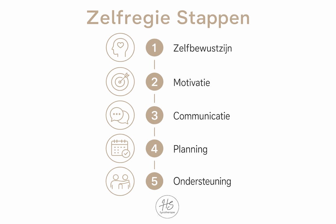 Overzicht: Hoe neem je zelf de regie tijdens fysiotherapie