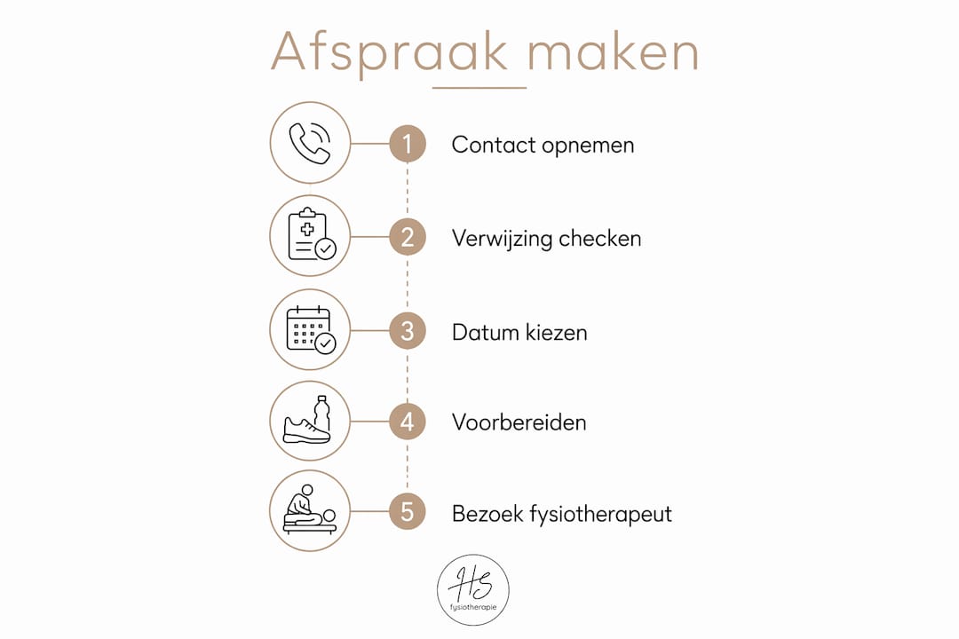 Overzicht: zo maak je eenvoudig een afspraak