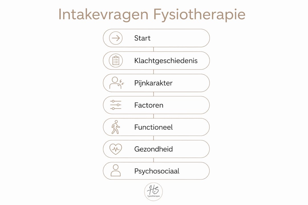 Belangrijkste vragen voor het fysiotherapeutisch intakegesprek op een rij
