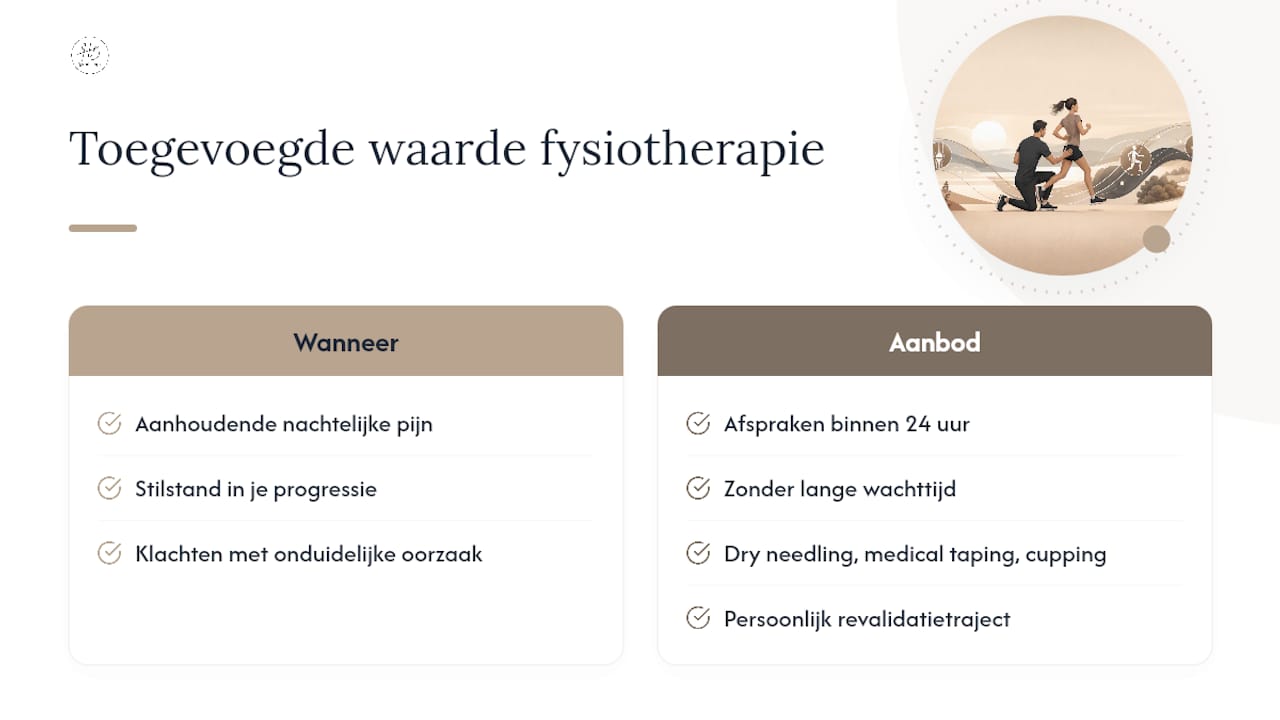 Wanneer heeft fysiotherapie toegevoegde waarde? — overview diagram