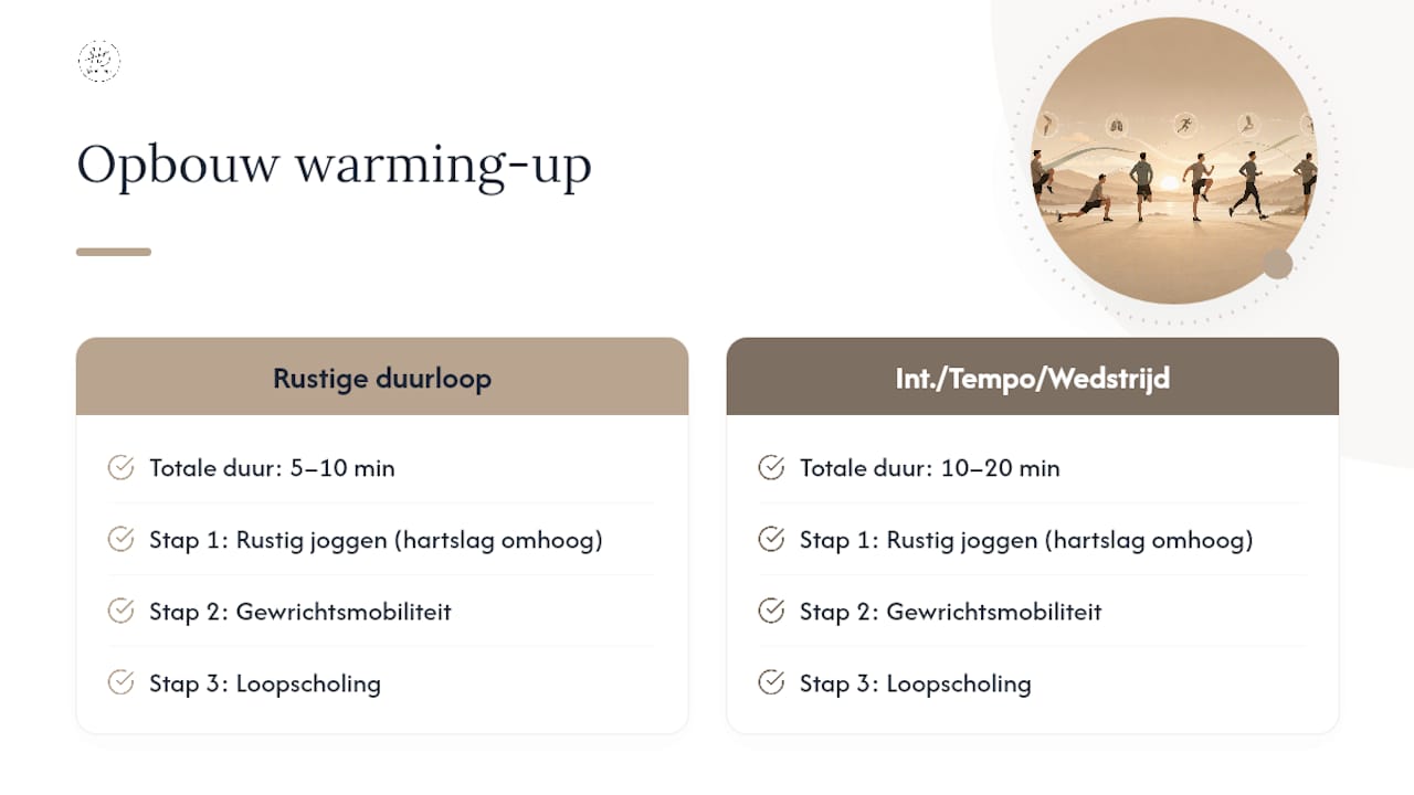 Opbouw en duur van een hardloopwarming-up