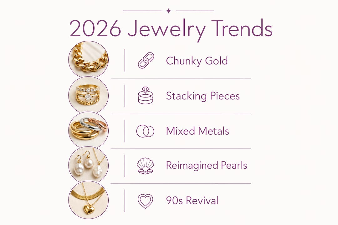 Infographic showing 2026 top jewelry trends for professionals