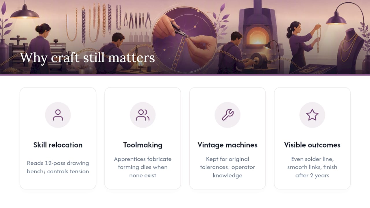 Why craftsmanship in chainmaking still matters — overview diagram