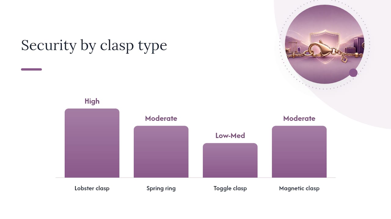 Comparison infographic of common jewelry clasps