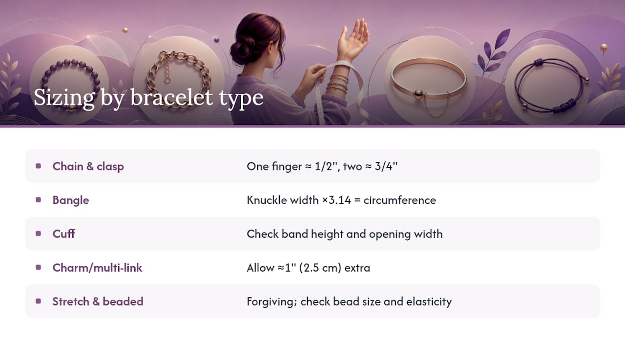 Comparison infographic of bracelet sizing methods