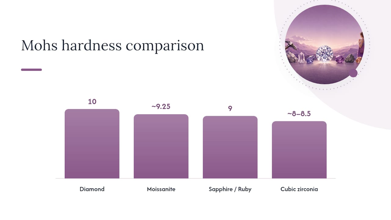 Comparison of gemstone durability and wear properties