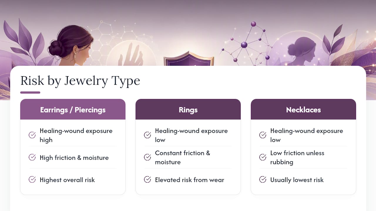 Comparison of jewelry contact risks