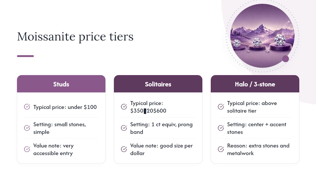 Moissanite jewelry price tiers comparison