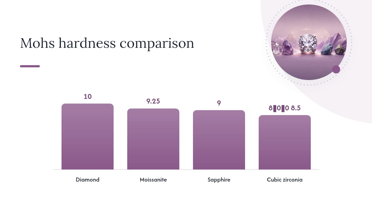 Mohs hardness comparison for everyday gemstones