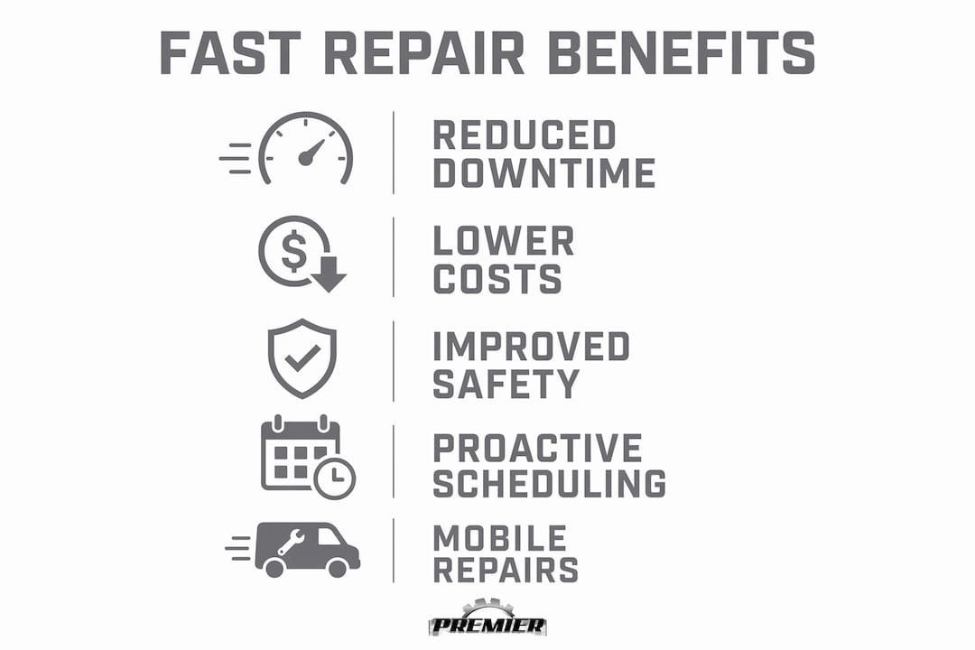Infographic illustrating fast repair benefits for fleets