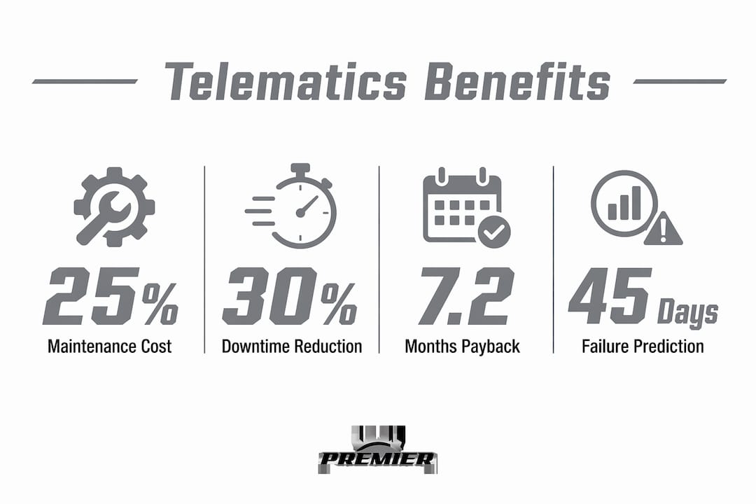 Infographic showing key telematics maintenance statistics