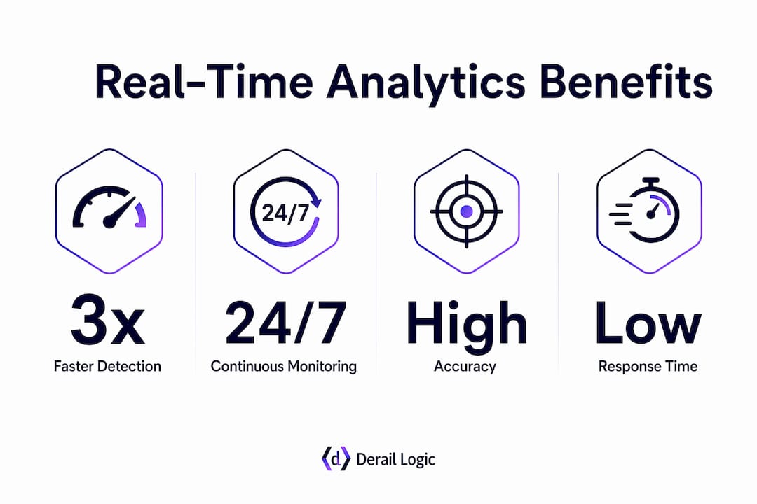 Infographic showing key benefits of real-time analytics