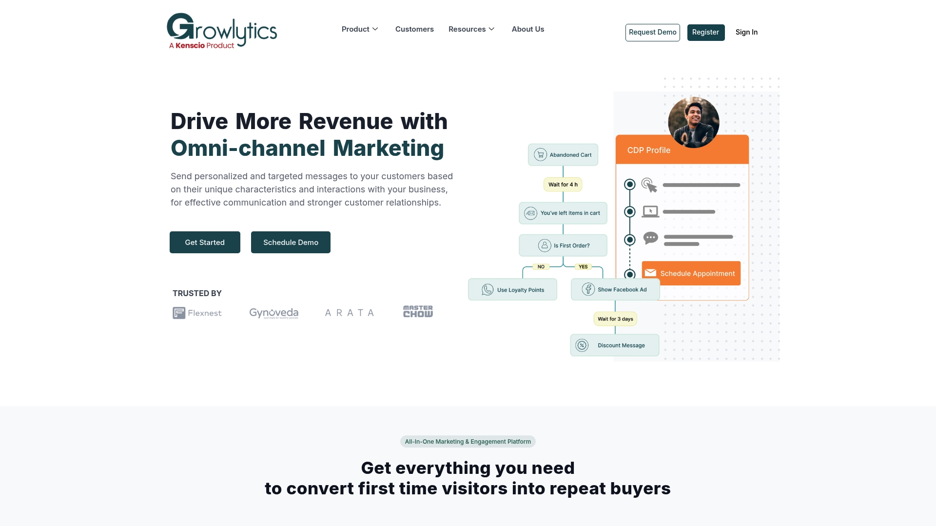 https://growlytics.in