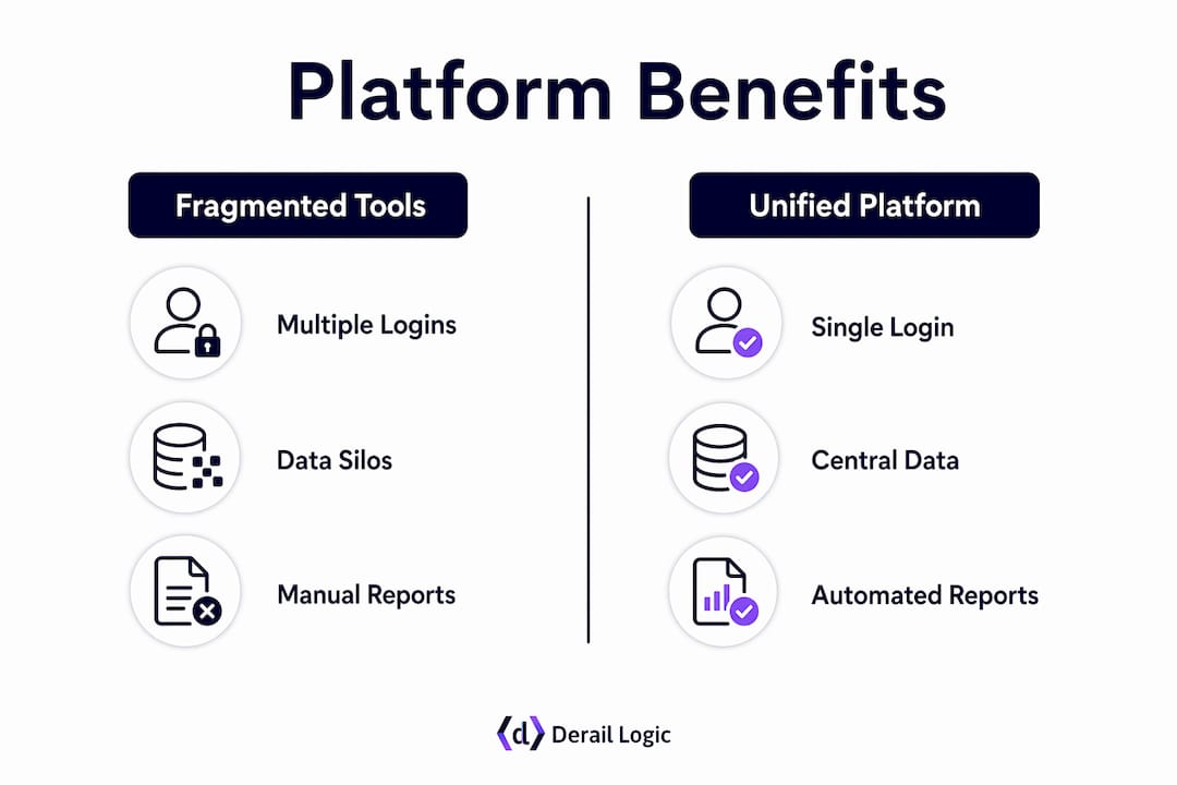 Infographic comparing fragmented versus unified marketing tools