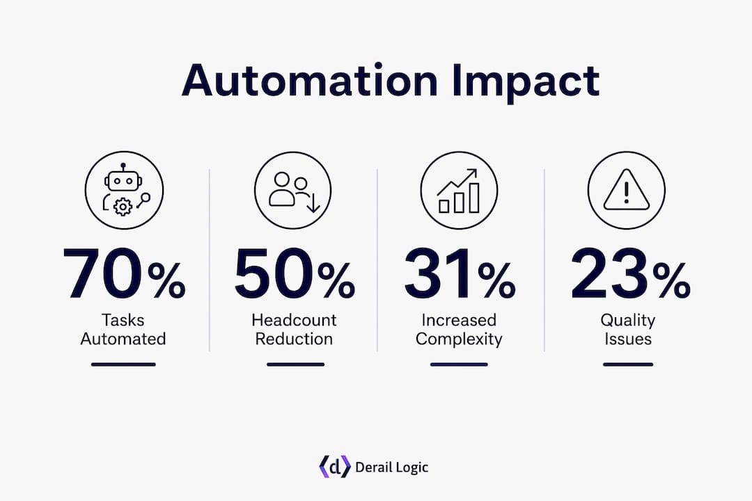 Infographic showing key statistics on marketing automation impact