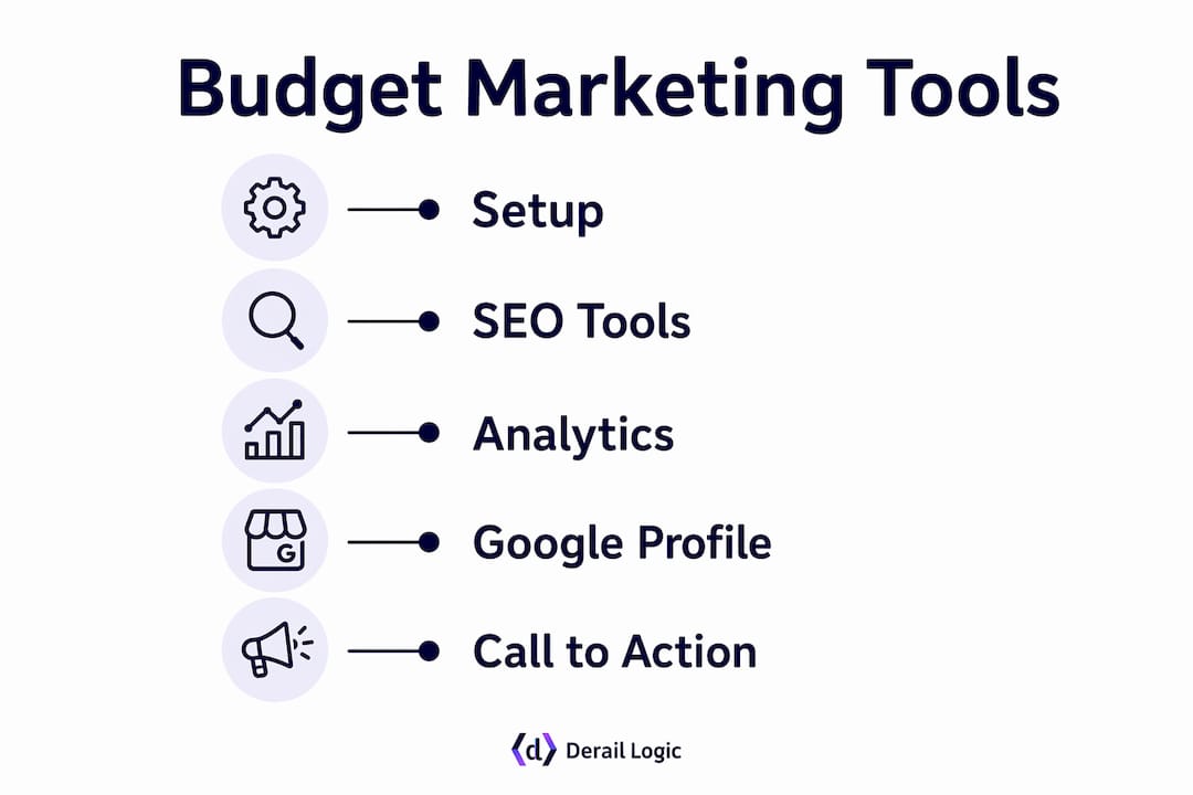 Infographic listing essential budget marketing tools