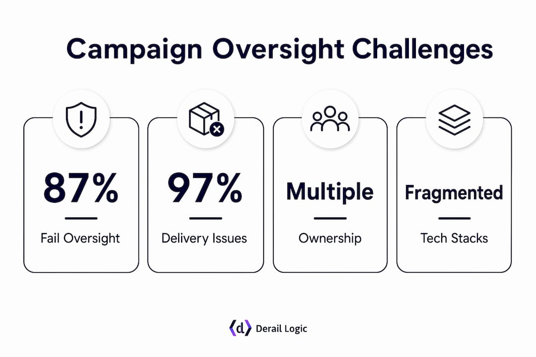 Infographic showing campaign oversight statistics