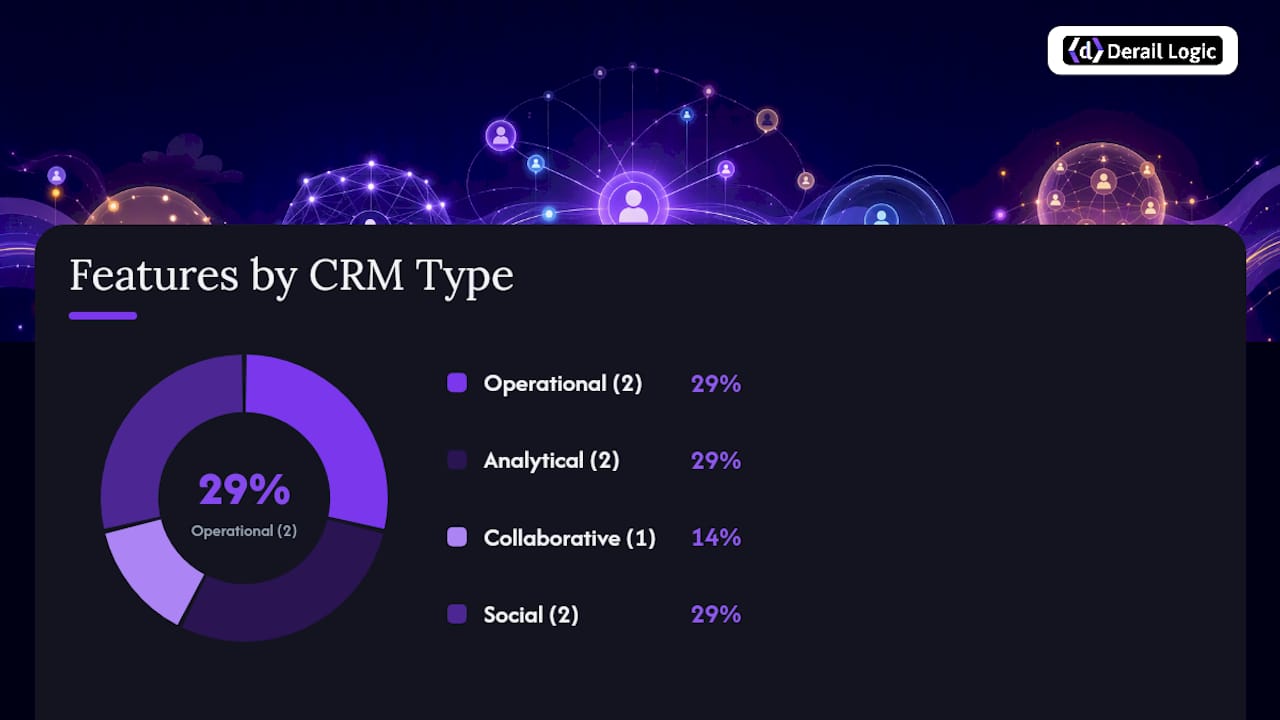 Diagram comparing CRM types and feature purposes