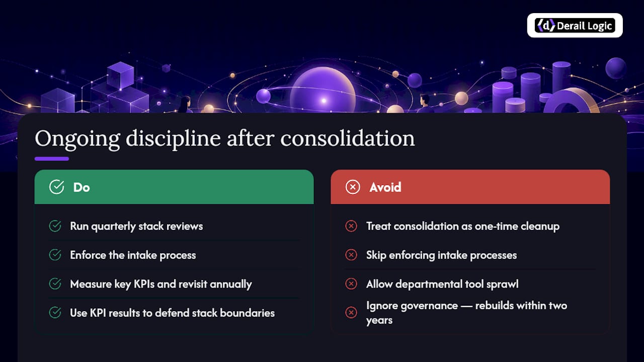 The discipline consolidation actually demands — overview diagram