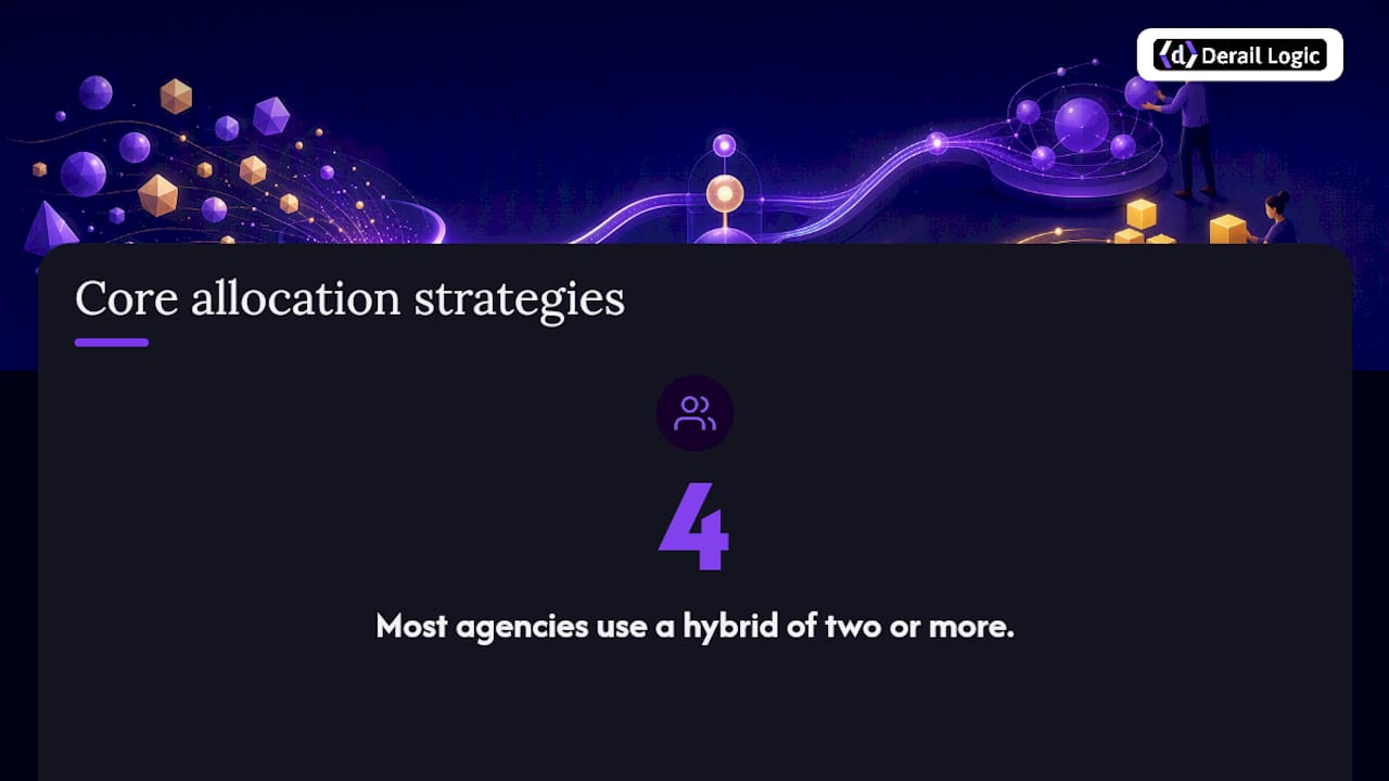Diagram comparing four resource allocation strategies