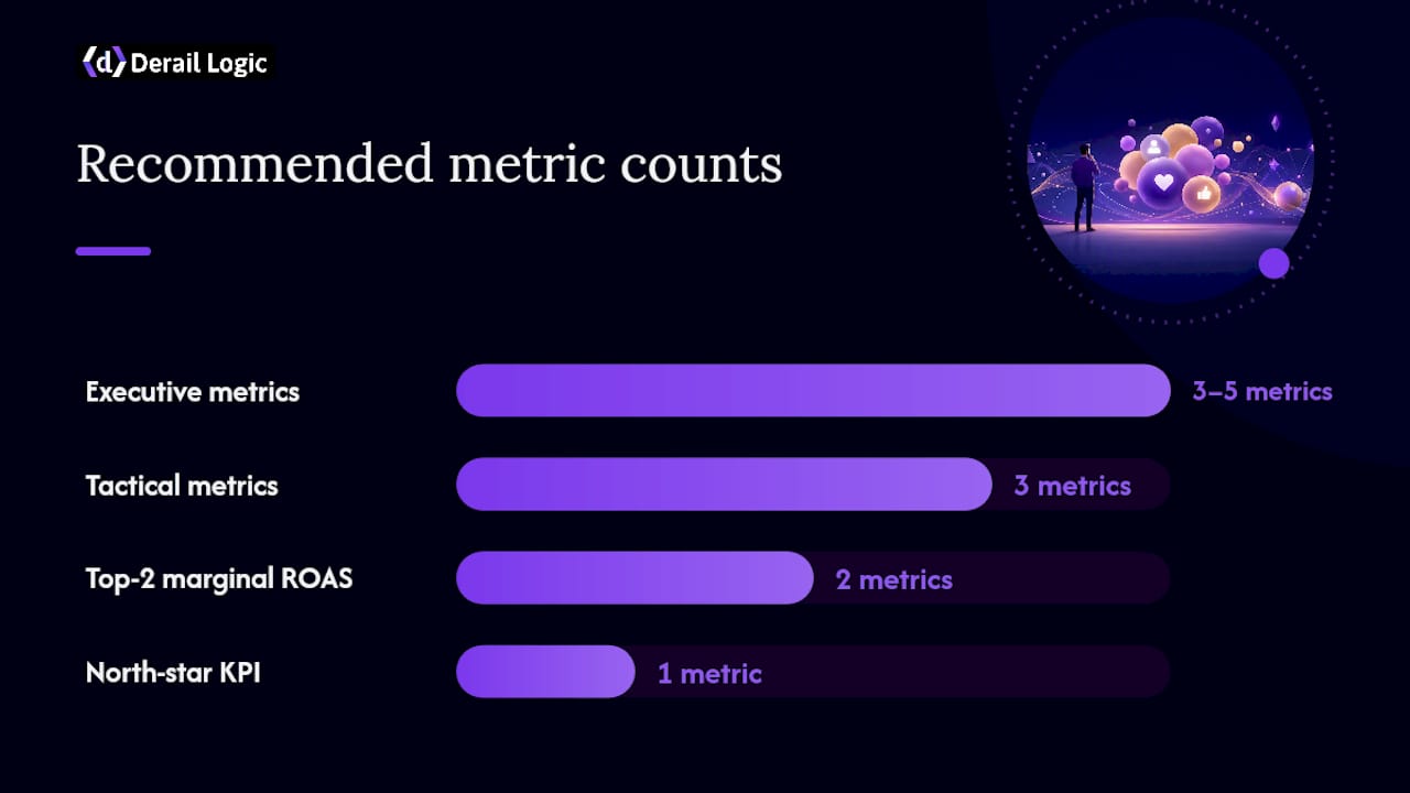How Should Leadership-Ready Dashboards Look? — overview diagram