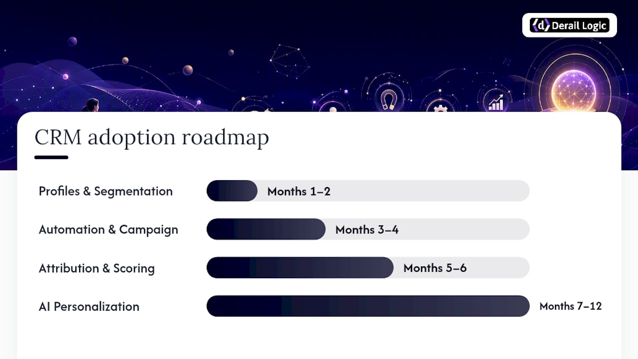 Six-to-twelve-month CRM adoption roadmap