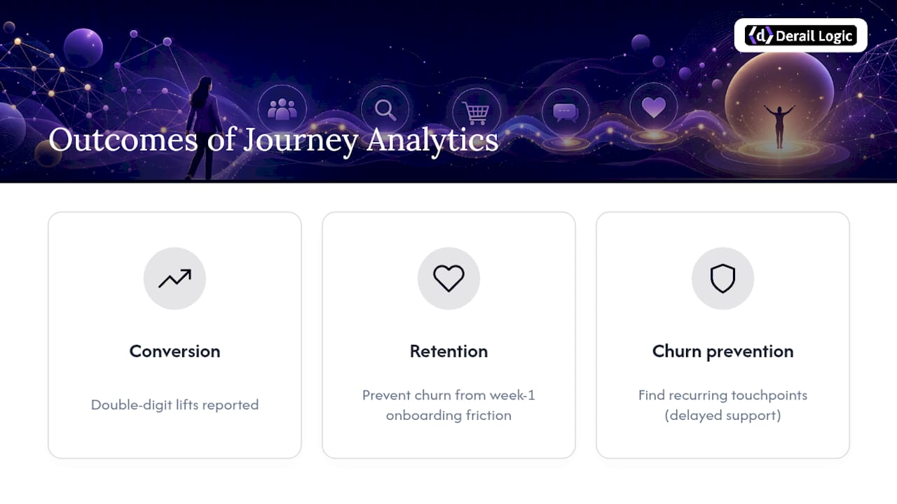 Three journey analytics business outcomes