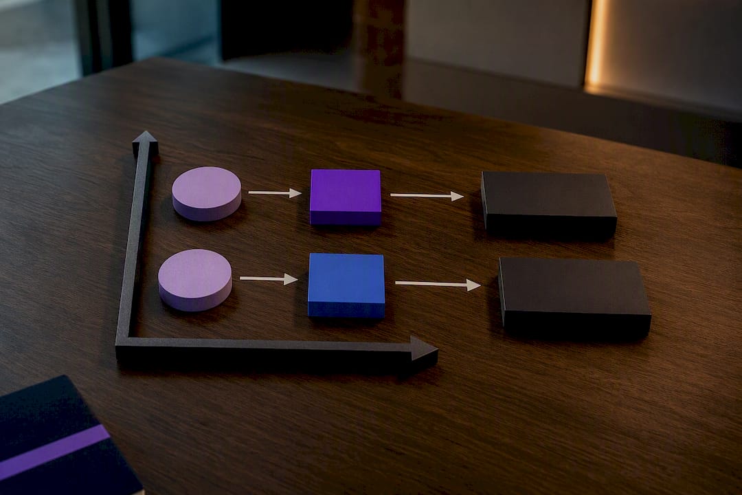 Attribution model selection by volume and cycle