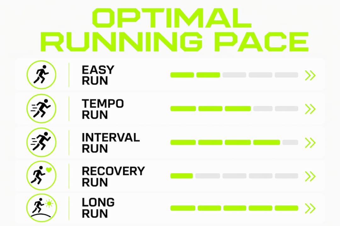 Infographic of optimal running pace types