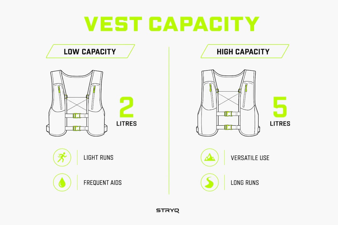 Infographic comparing running vest capacities