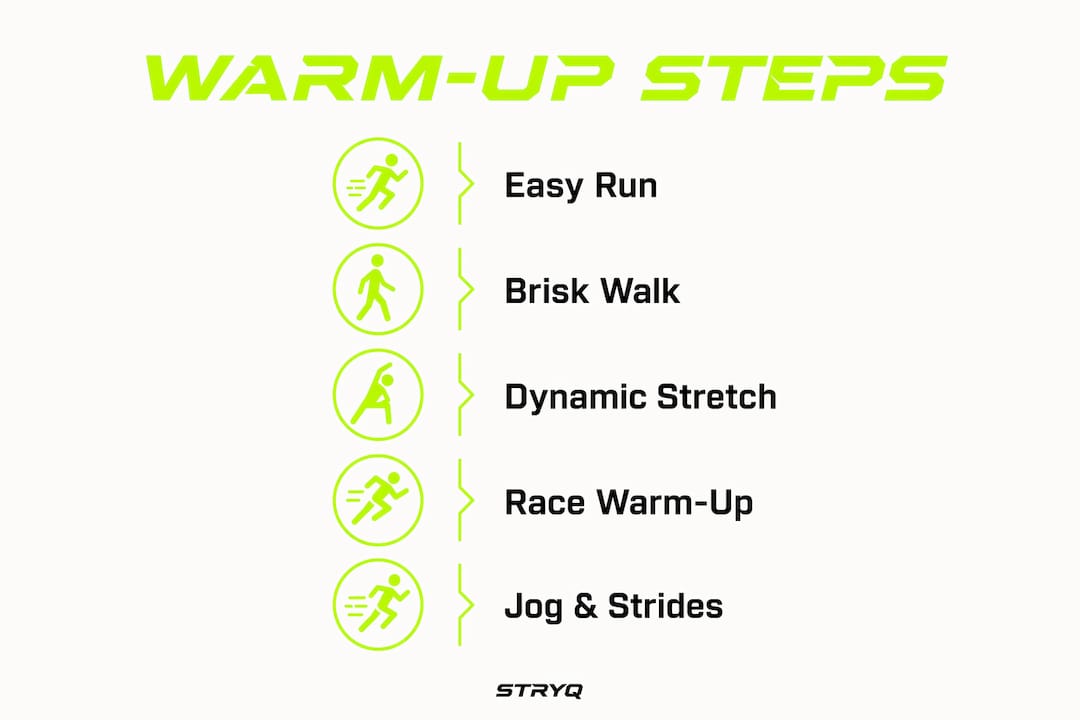 Infographic showing warm-up steps for runs
