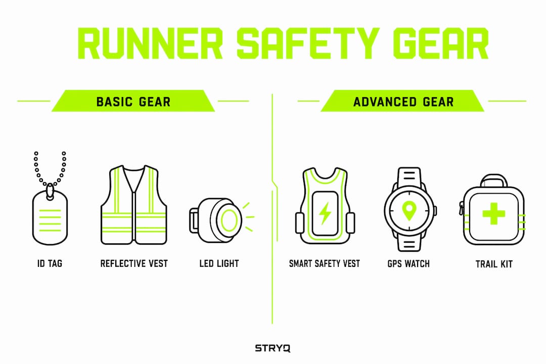 Infographic comparing basic and advanced runner safety gear