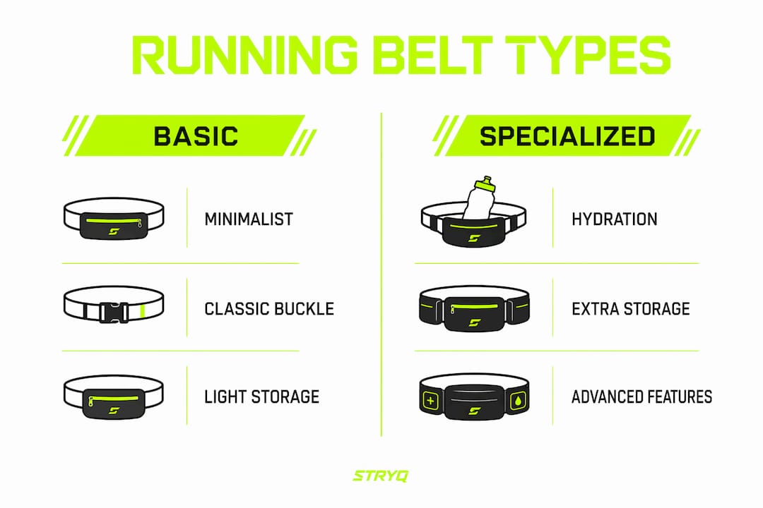 Infographic comparing running belt types