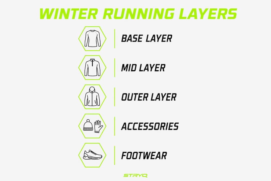 Infographic showing winter running layering system