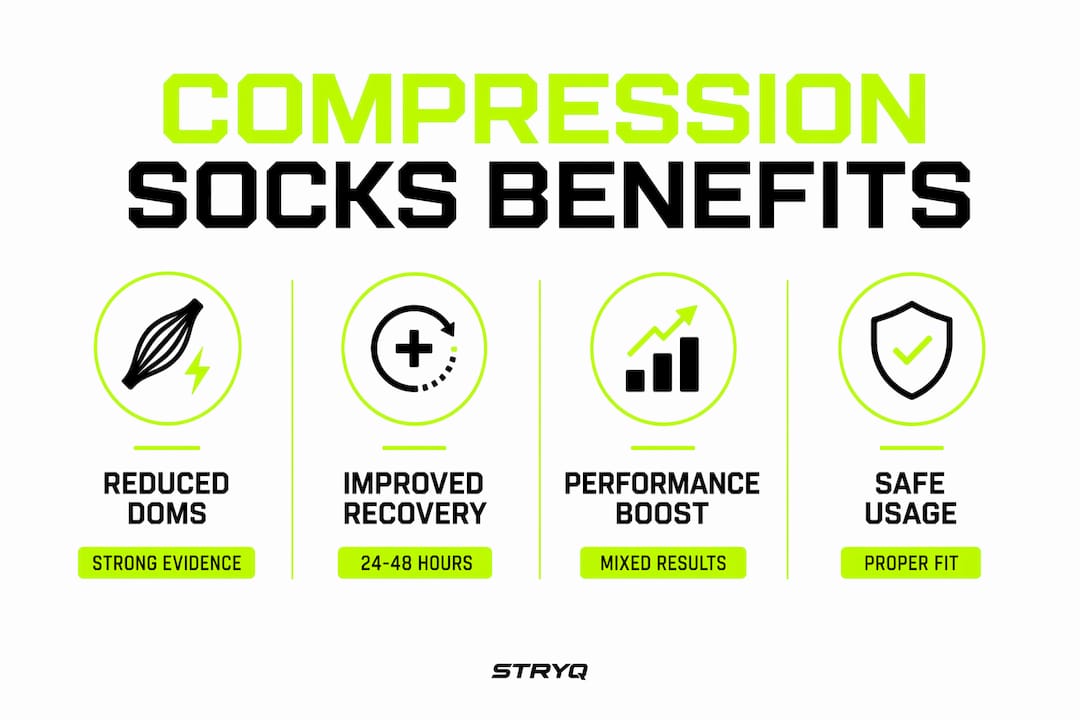 Infographic showing compression socks benefits with key stats
