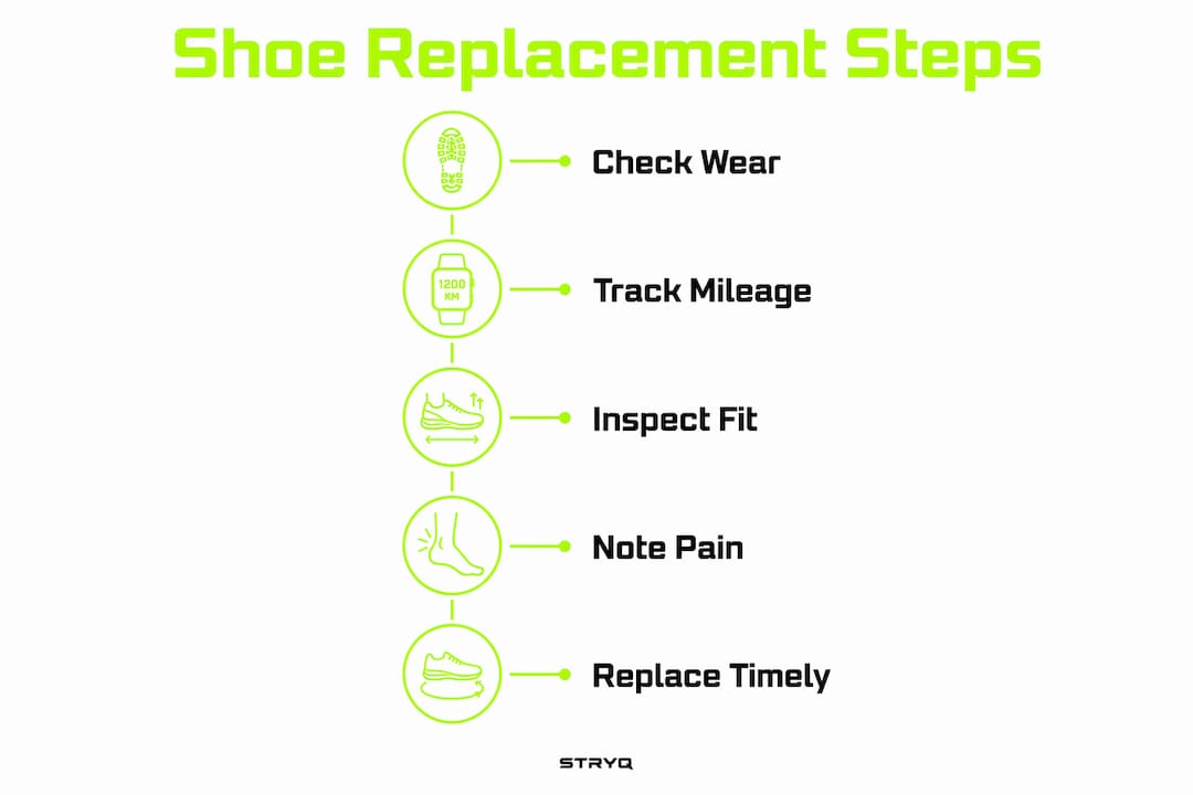 Infographic showing steps to replace running shoes