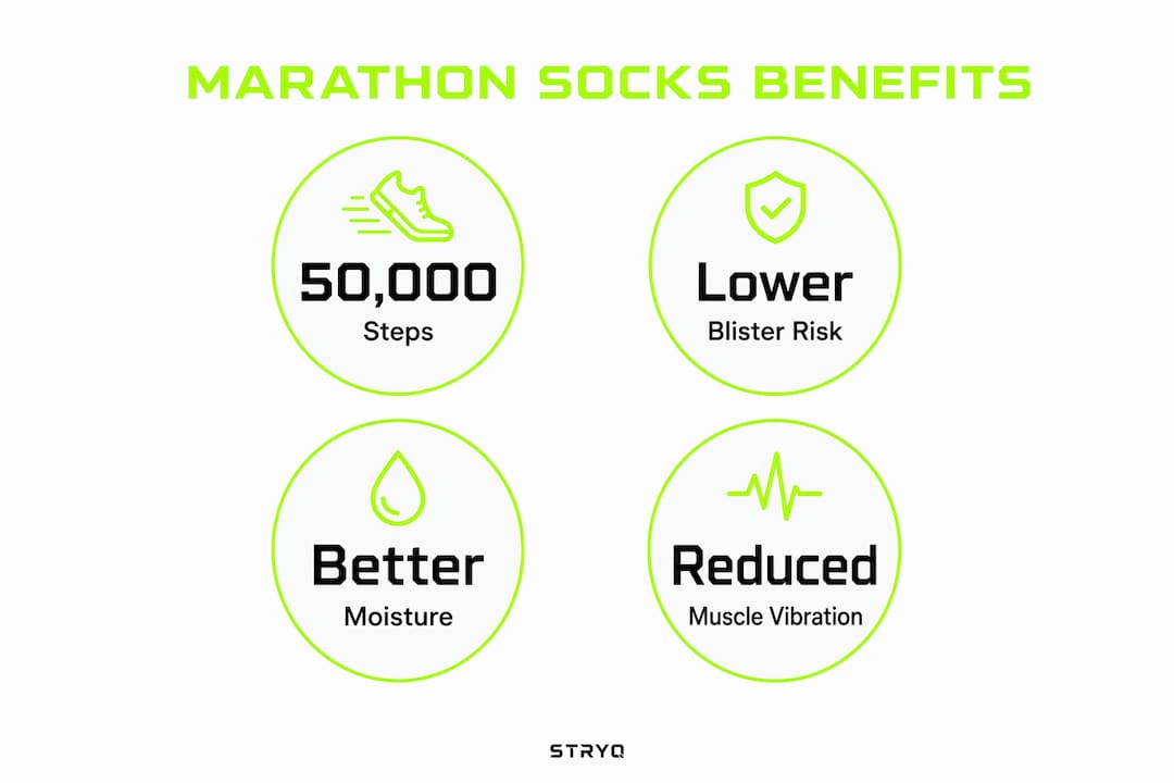 Infographic showing key marathon socks benefits with four stats